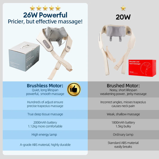 26W Wireless Brushless Motor Neck & Shoulder Massager – Kneading Massage Shawl for Back and Shoulder Relief